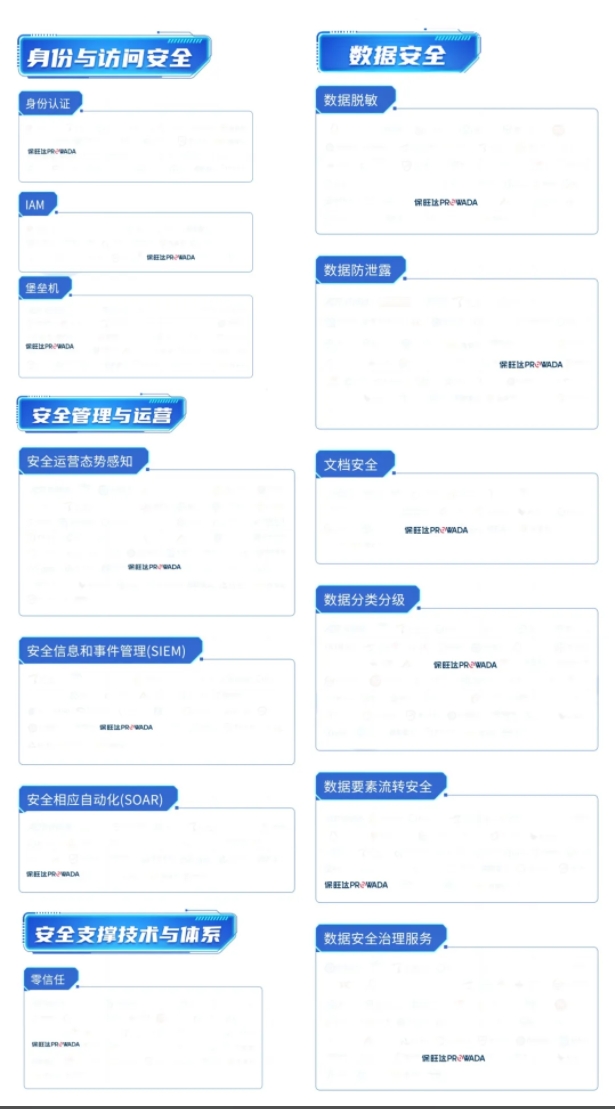 多领域结构，构建全方位数据清静系统｜银河电子游戏1331入选信通院《数字清静护航手艺能力全景图》多个细分领域