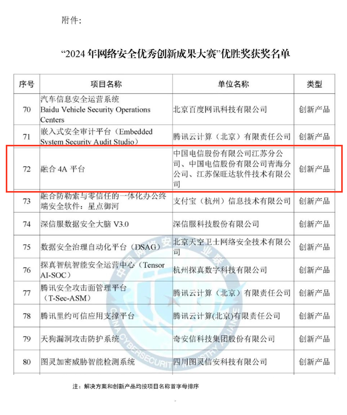 CCIA严选效果！！！银河电子游戏1331融合4A平台荣获“2024年网络清静优异立异效果大赛”优胜奖